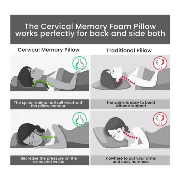 Contour Memory Foam Pillow - Image 6